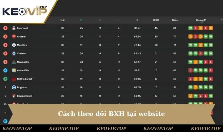 cach theo doi bxh tai website Cách theo dõi BXH tại website