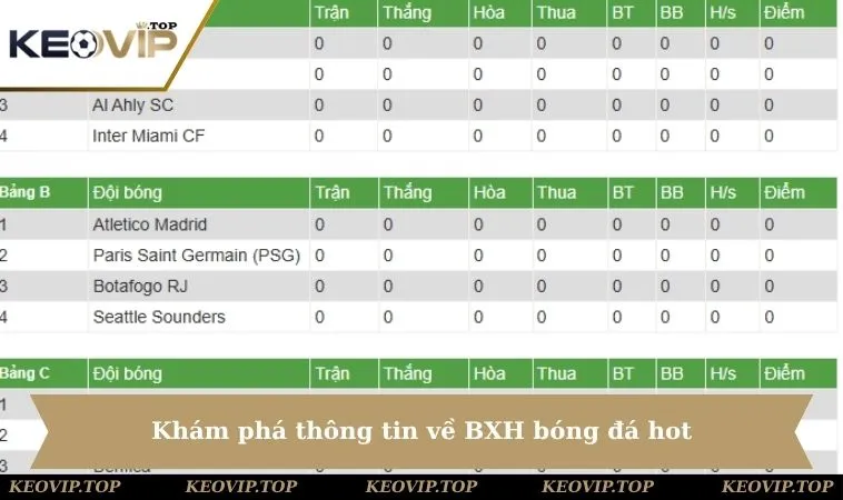 kham pha thong tin ve bxh bong da hot Khám phá thông tin về BXH bóng đá hot