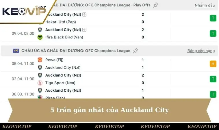 5 trận gần nhất của Auckland City