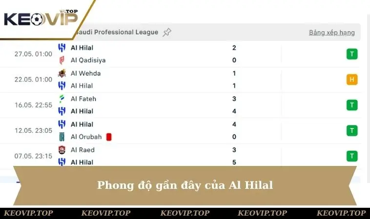 phong do gan day al hilal Phong độ gần đây của Al Hilal