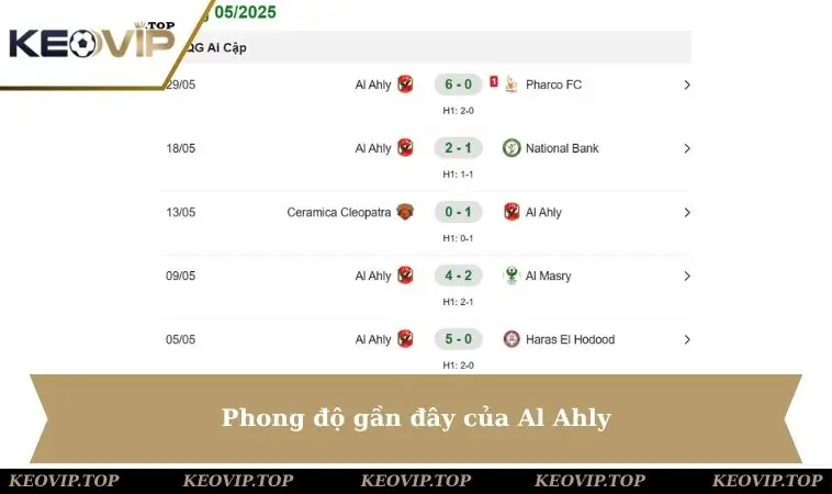 Phong độ gần đây của Al Ahly