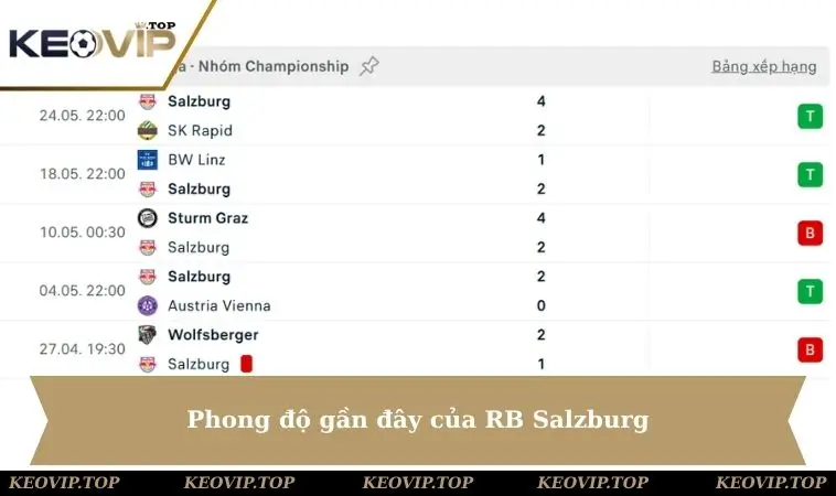 phong do gan day rb salzburg Phong độ của RB Salzburg