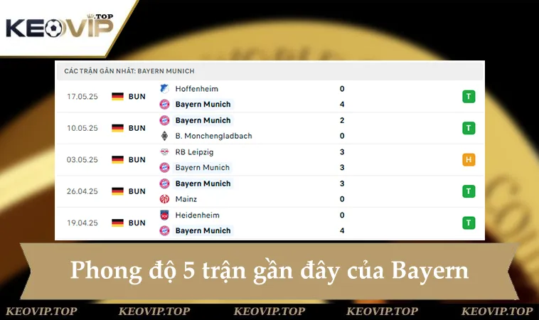 Phong độ Bayern Munich 5 trận gần đây