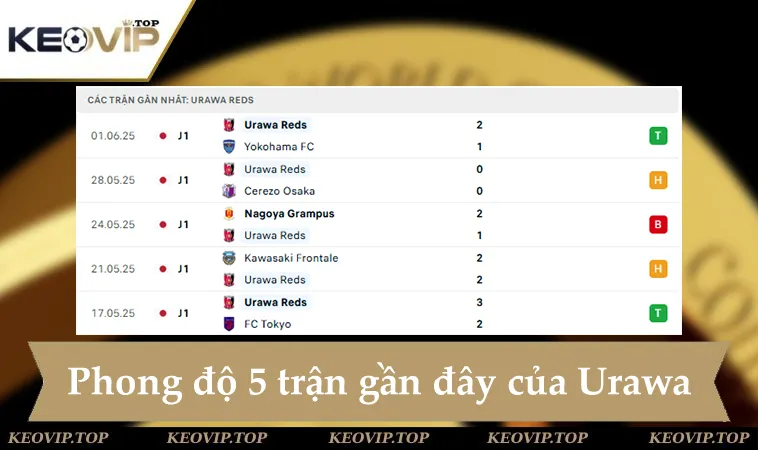 soi keo inter vs urawa reds 02h00 ngay 22 6 2 Phong độ Urawa Reds 5 trận gần đây