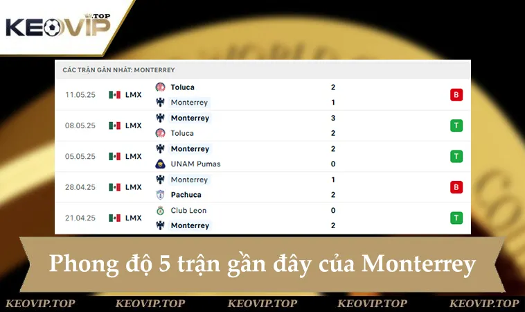 soi keo monterrey vs inter 08h00 ngay 18 6 1 Phong độ Monterrey 5 trận gần đây