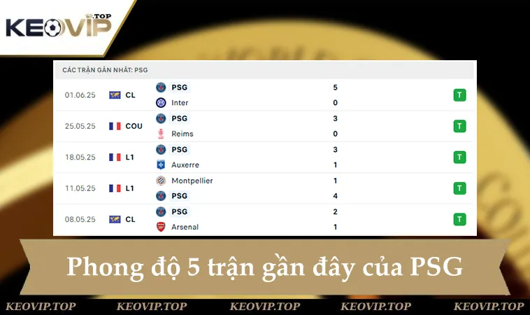 soi keo psg vs botafogo 08h00 ngay 20 6 1 Phong độ PSG 5 trận gần đây