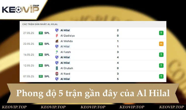 Phong độ Al Hilal 5 trận gần đây