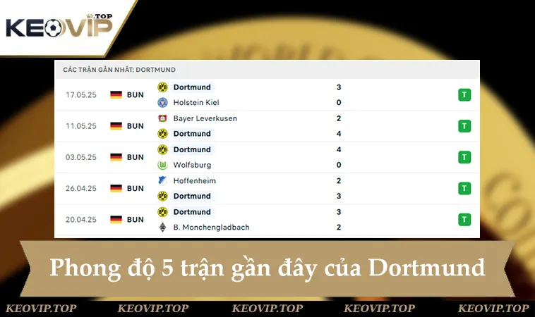 soi keo sundowns vs dortmund 23h00 ngay 21 6 2 Phong độ Dortmund 5 trận gần đây