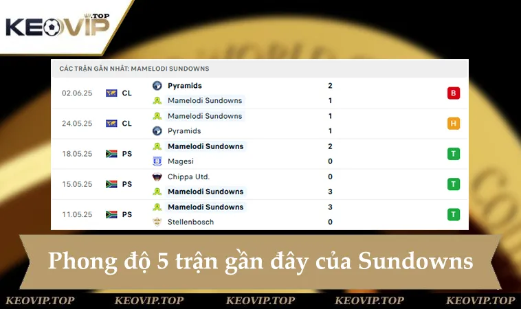 Phong độ Sundowns 5 trận gần đây