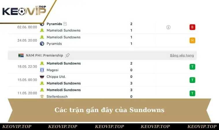 Các trận gần đây của Sundowns